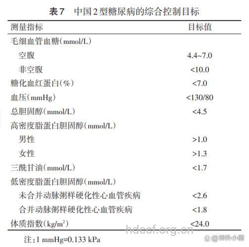 糖尿病肾病长期应用前列腺素I2
