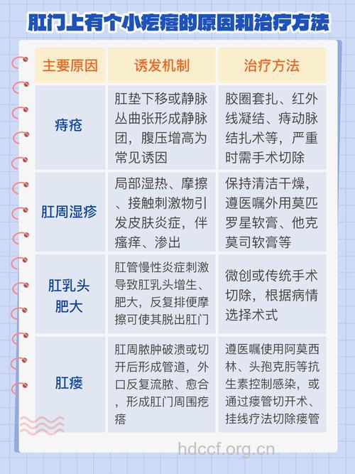 什么是肛乳头炎？如何治疗？