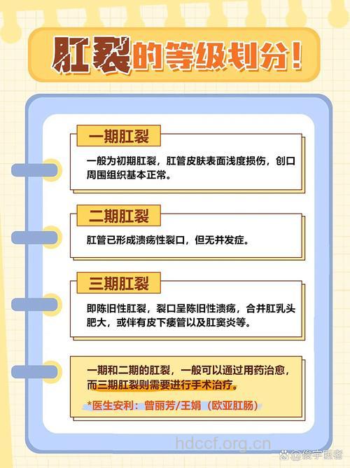 肛裂是如何分期分类的？