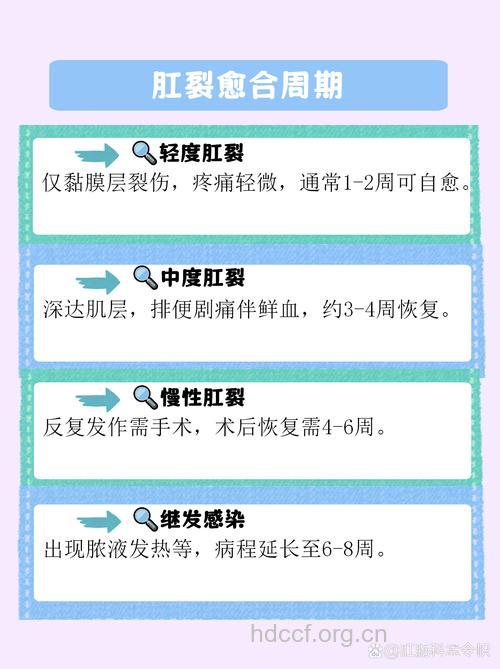 什么时候治疗“肛裂”最佳?
