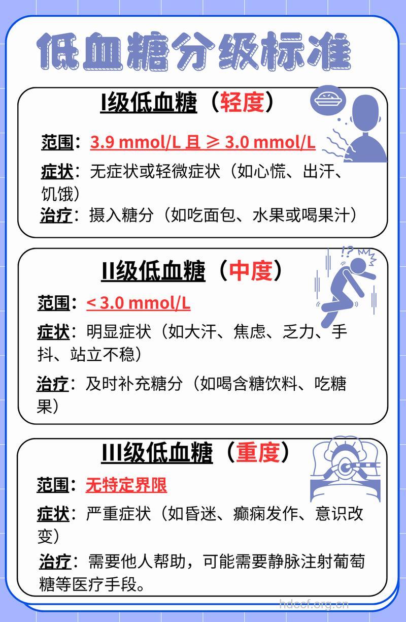 什么情况可以认定是低血糖