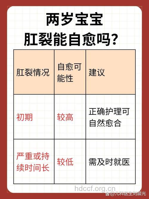 宝宝肛裂该怎么护理