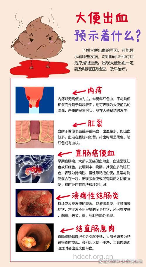 肛门术后便血的原因有哪些?