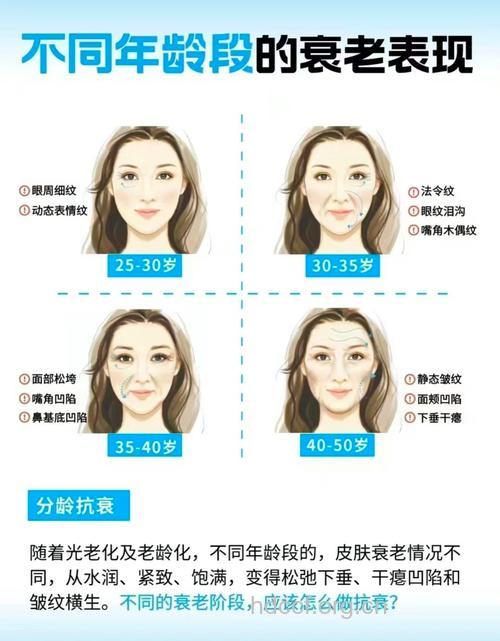 人衰老的12个症状