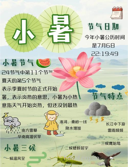 24节气之小暑是怎么来的?