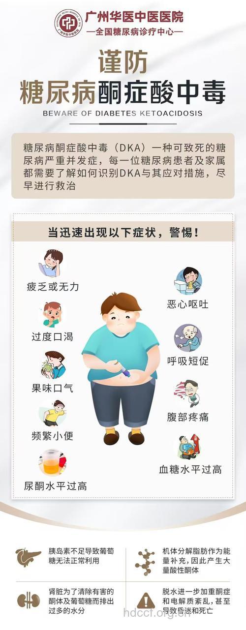 糖尿病酮症酸中毒有征兆
