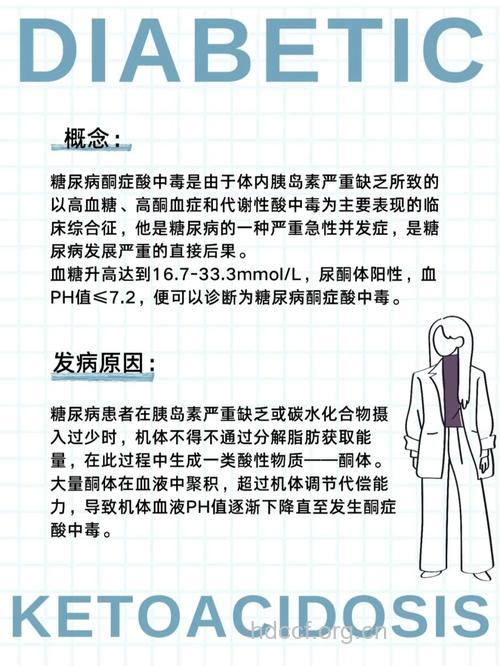 七大原因引起糖尿病酮症酸中毒