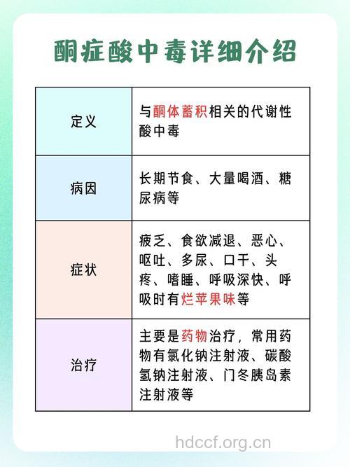 酮症酸中毒的病因是什么？