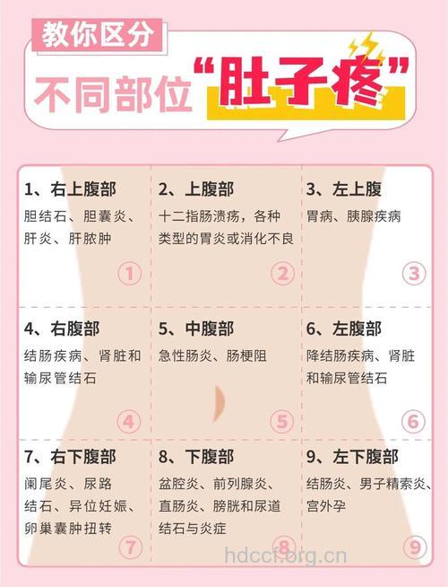 女性房事后腹痛是什么原因？