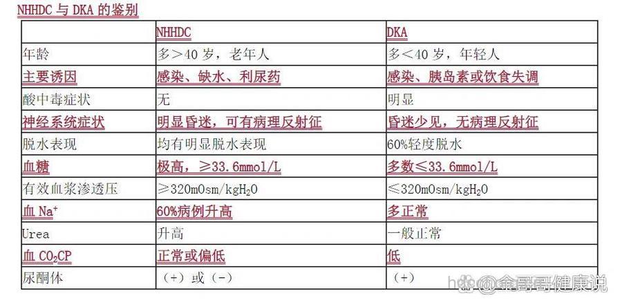 有关高渗性非酮症的检查和预防
