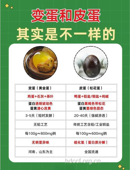 变蛋的功效与作用 变蛋图片