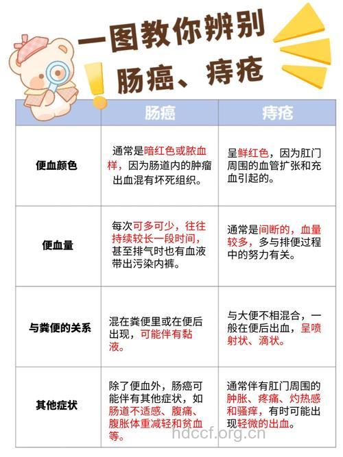 重视大便出血 直肠癌是否在作祟