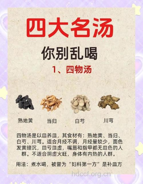 治疗直肠脱垂的药膳偏方