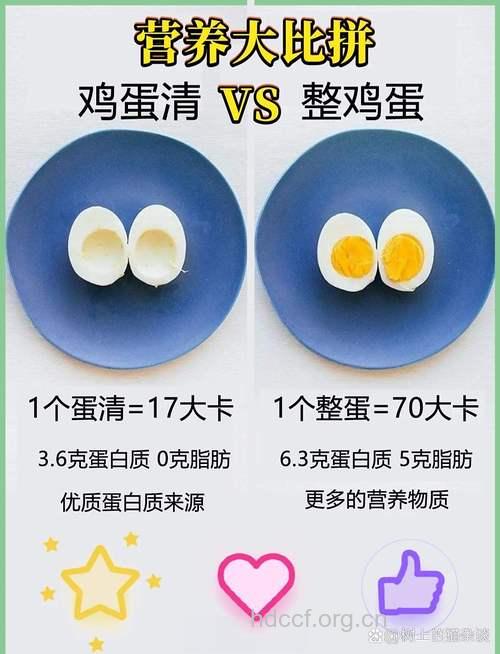 鸡蛋六种错误的吃法