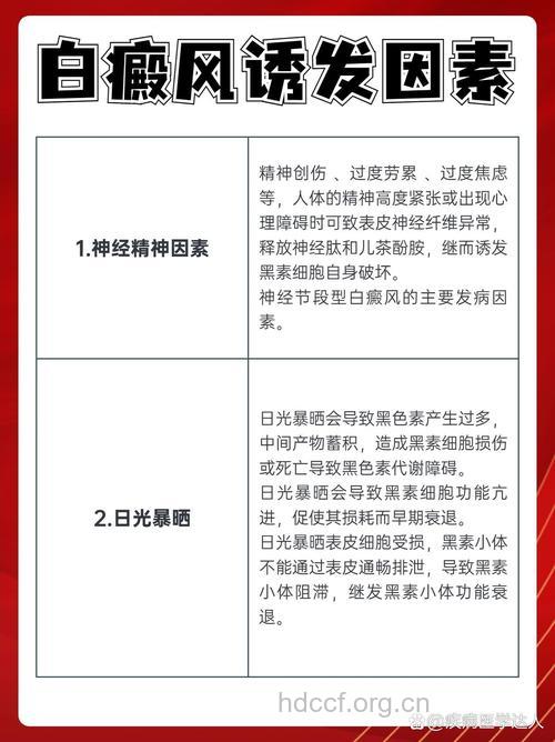 影响白癜风疗效的因素