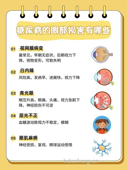 七种患糖尿病眼病的高危人群