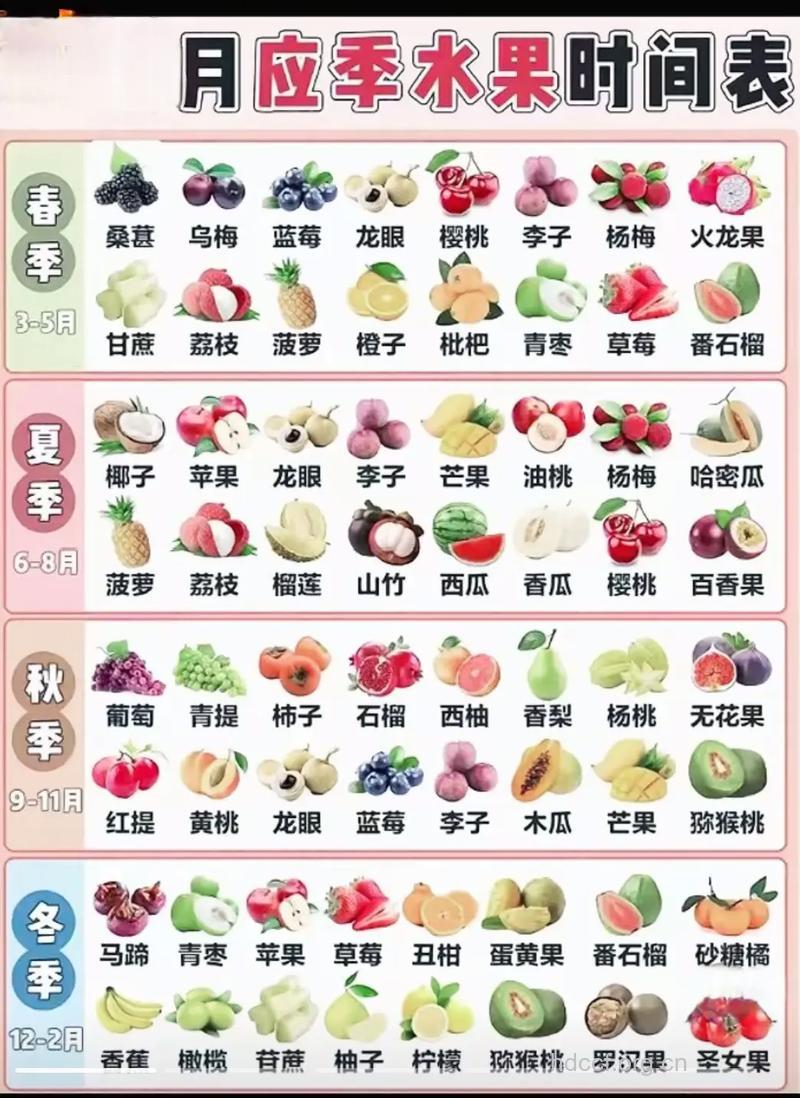 千万不可吃的4种反季节水果
