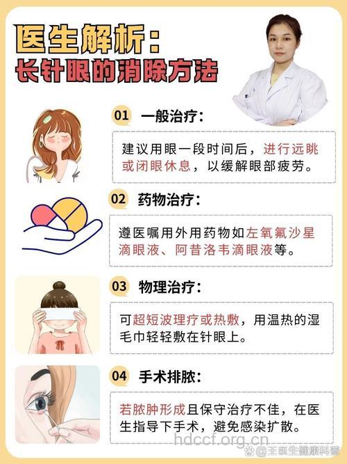 新的诊疗防治眼病的手段