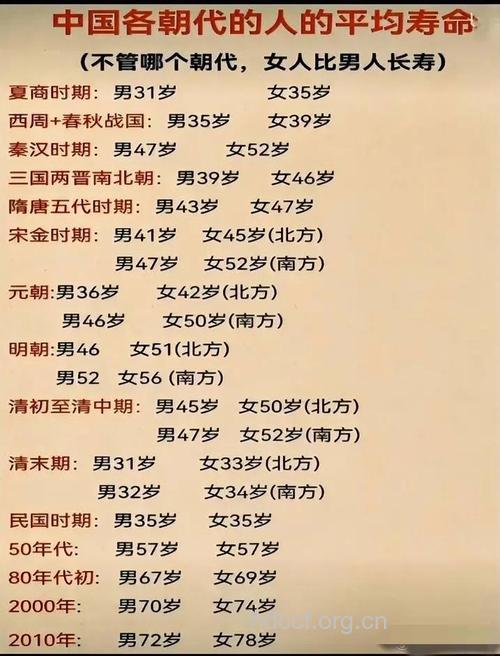 女性比男性长寿的10大真相