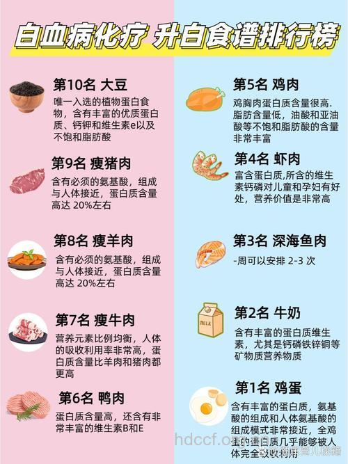 白血病患者的饮食要求