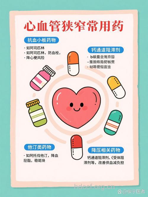 心血管疾病患者小心用药