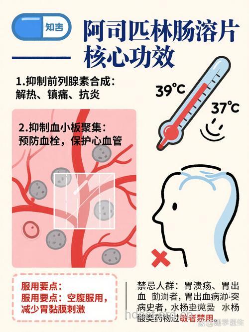 艾片的功效与作用