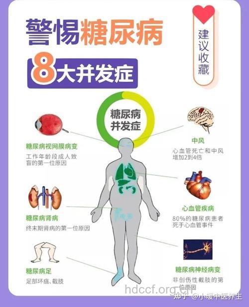2型糖尿病的几种并发症