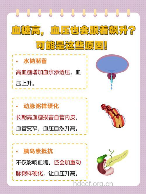 糖尿病引起的高血压须警惕