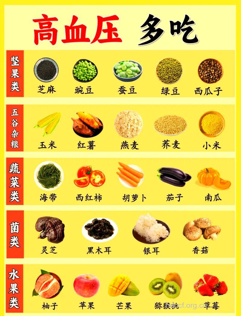 高血压患者吃什么食物好?