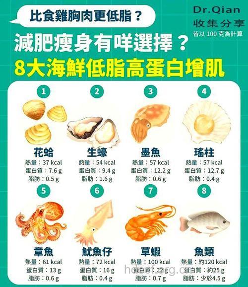 糖友海鲜血脂两不误