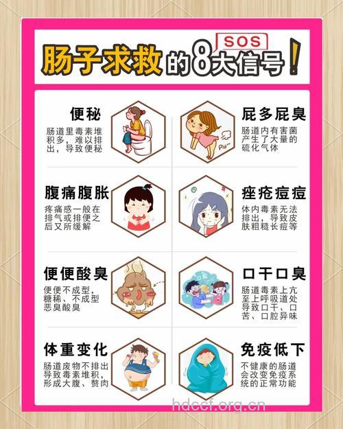 肠道疾病有哪些信号