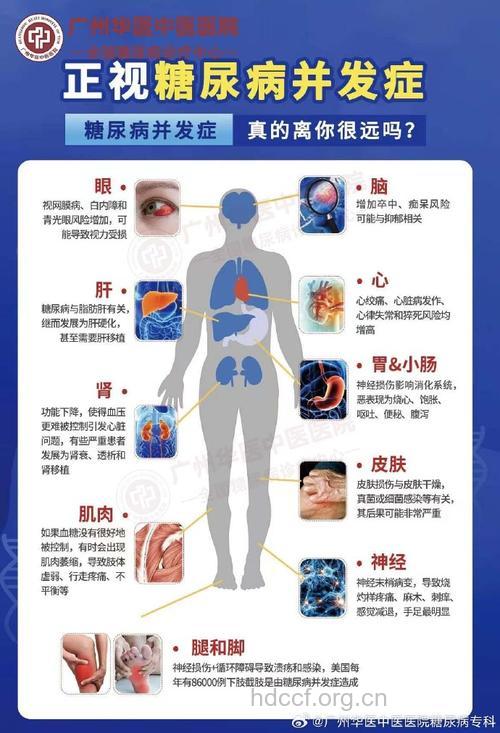 近四成糖尿病患者受并发症困扰