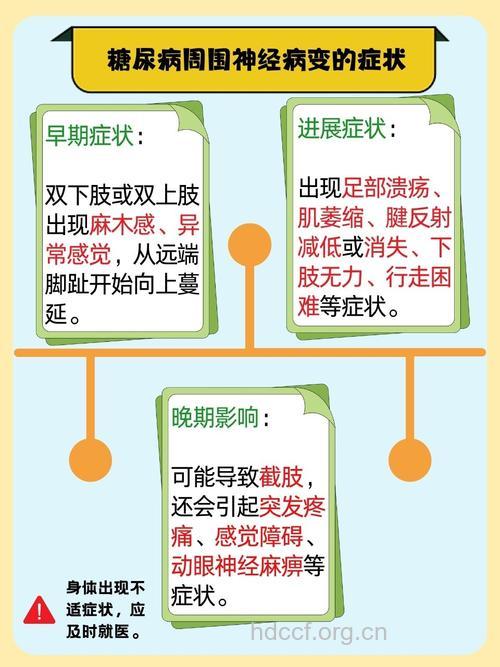 糖尿病神经病变有哪些临床表现