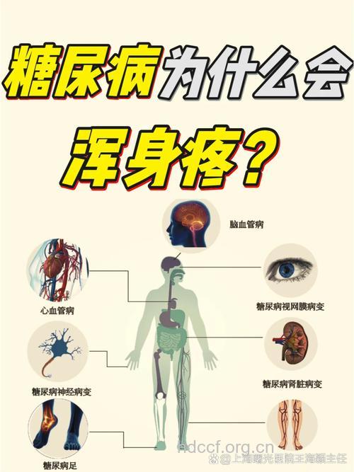 你知道糖尿病人有多“痛”吗？