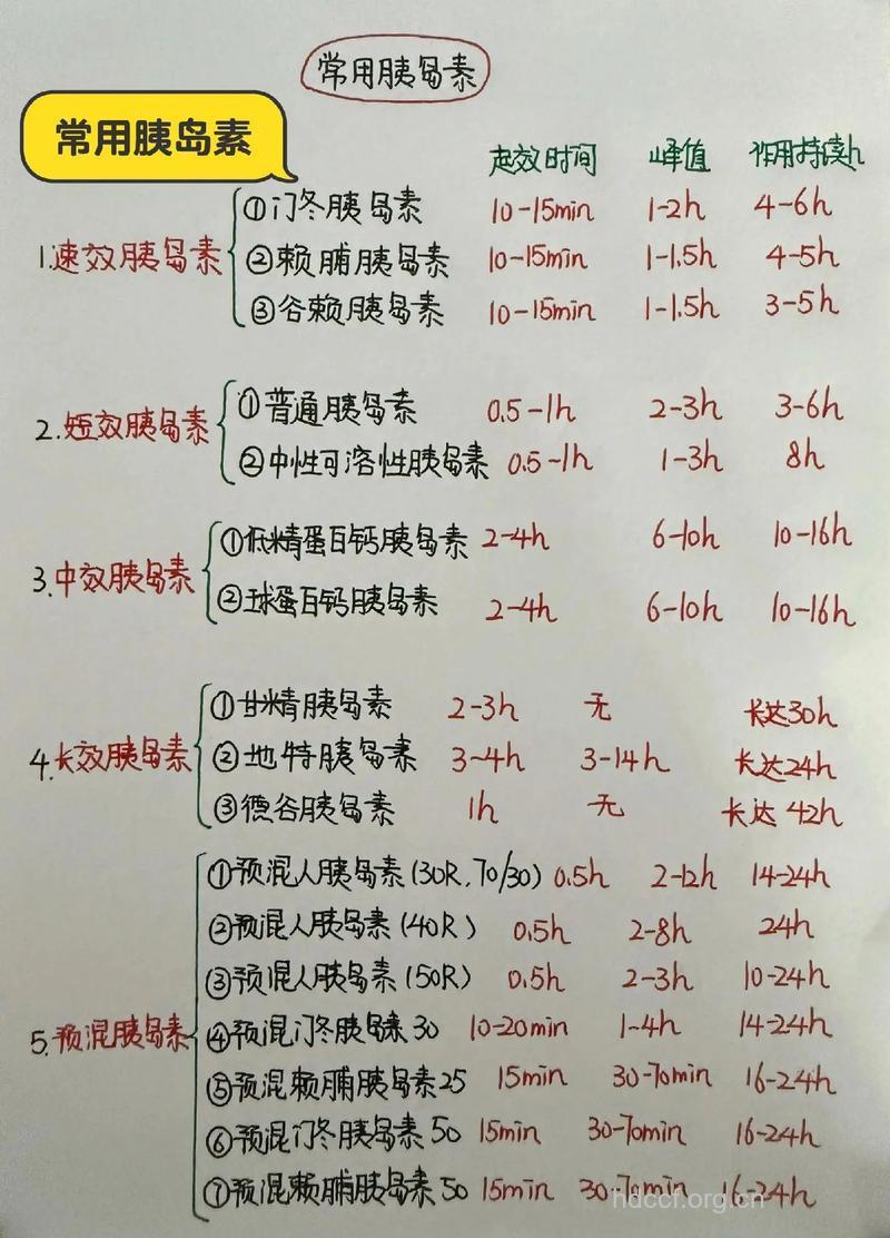 使用胰岛素必知的几点常识