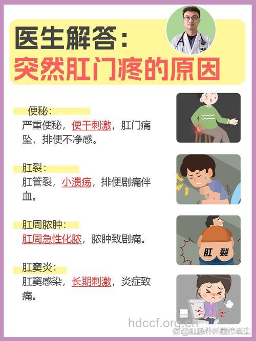 直肠炎为何同时伴有肛门疼痛？