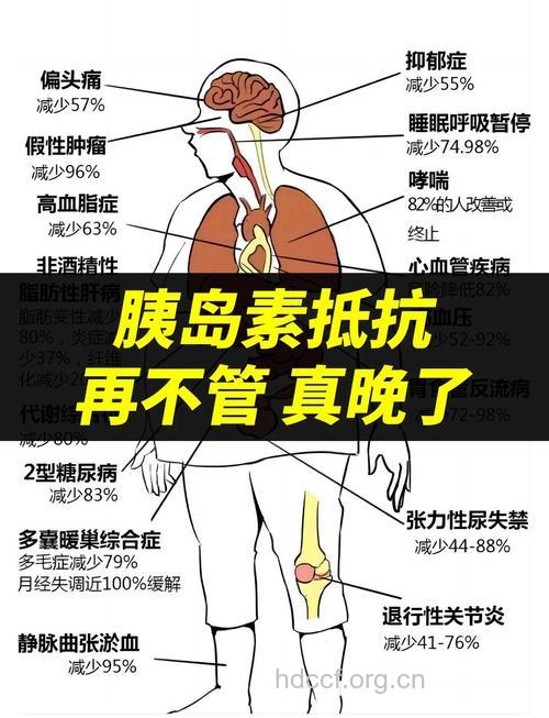 几种会让胰岛素失效的因素