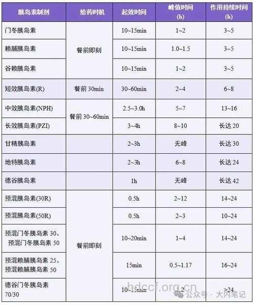 胰岛素剂型 哪类人适合用胰岛素治疗
