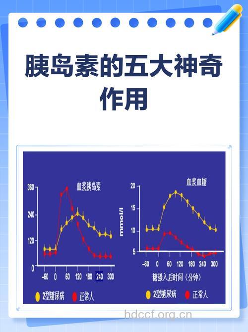 用胰岛素副作用太大