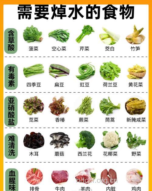 哪些食物需要沸水焯后吃?
