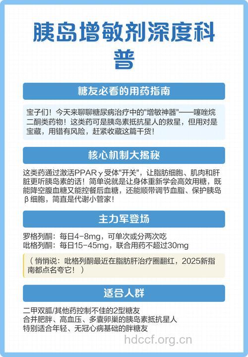 胰岛素增敏剂须注意