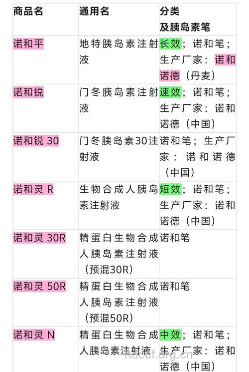 教你如何识别各种胰岛素?
