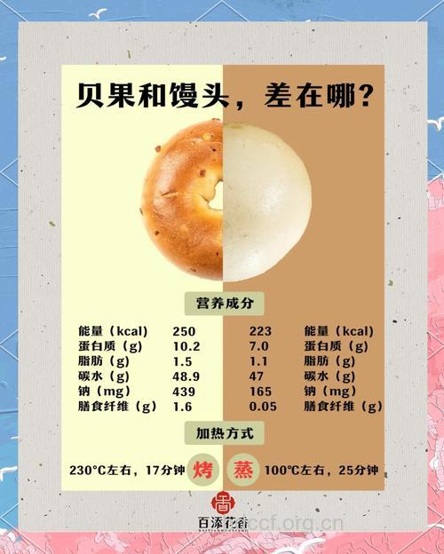 为什么馒头比较有营养呢？