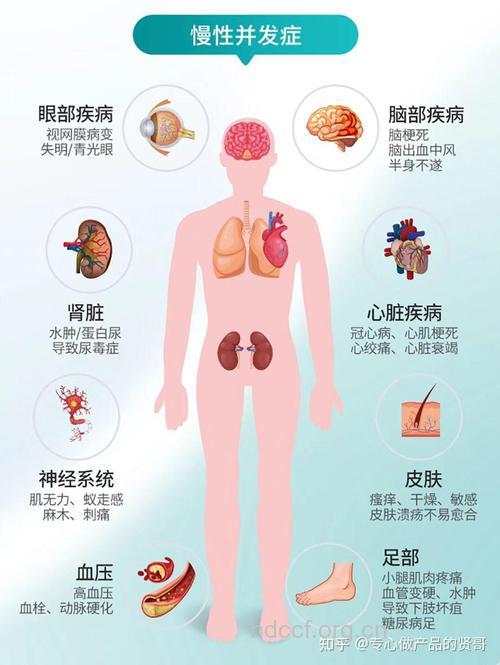 糖尿病患者如何选择“戴泵”时机？
