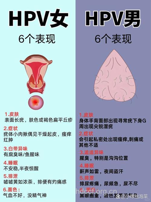女性癌症早期症状及检查方法