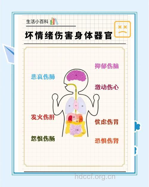 长期负情绪也可致癌