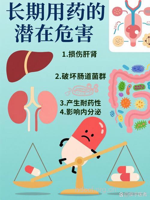 长期服用某些药物会致癌