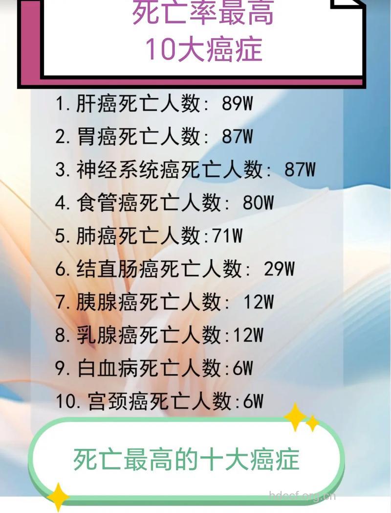 治愈率最高的七类癌症
