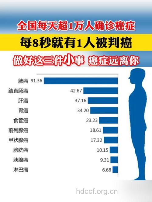 人为什么会罹患癌症