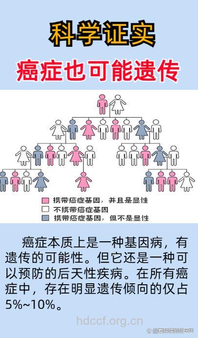 为什么癌症有家族聚集性
